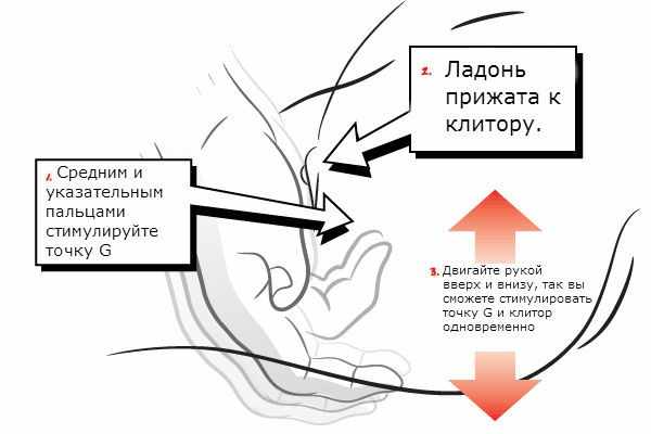 Сквирт, миф или реальность