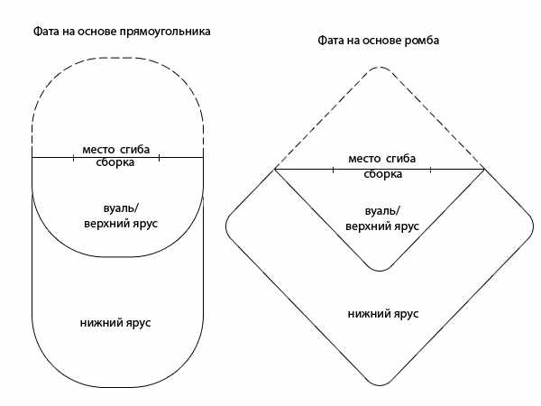 Фата своими руками