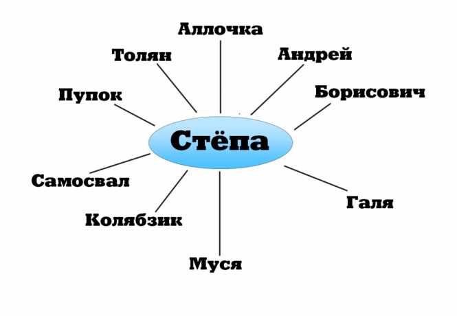 3 типа друзей, о которых вам лучше узнать прямо сейчас