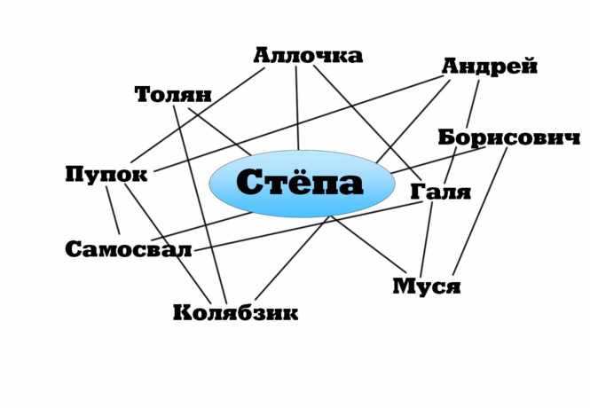 3 типа друзей, о которых вам лучше узнать прямо сейчас
