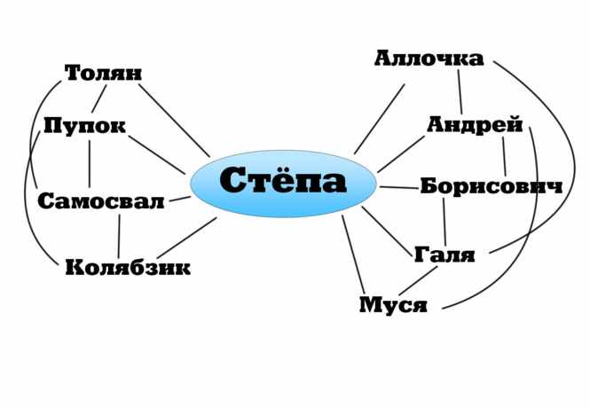 3 типа друзей, о которых вам лучше узнать прямо сейчас