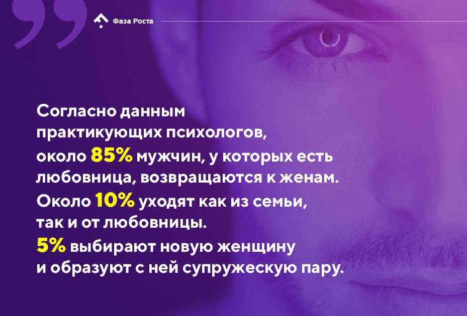 Любовный треугольник: геометрия боли. Самый подробный разбор полиамурных отношений — в суперпроекте Фаза Роста, фото
